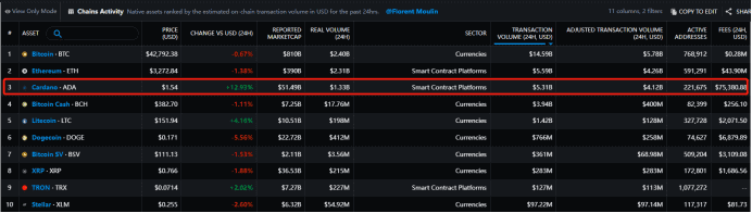 bexplus cardano transacties