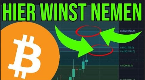 Bitcoin price near these price targets?