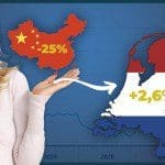 Madelon Praat: China bijna failliet, maar hoe staat het met Nederland?