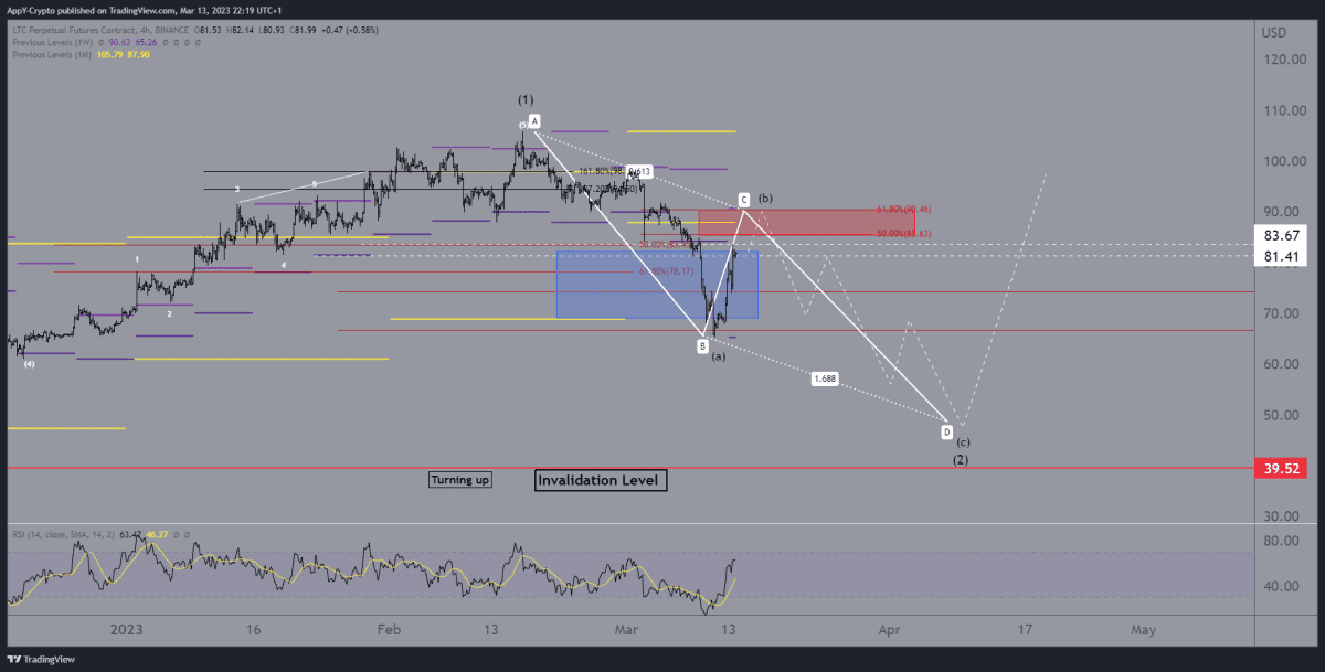 litecoin analyse 1303