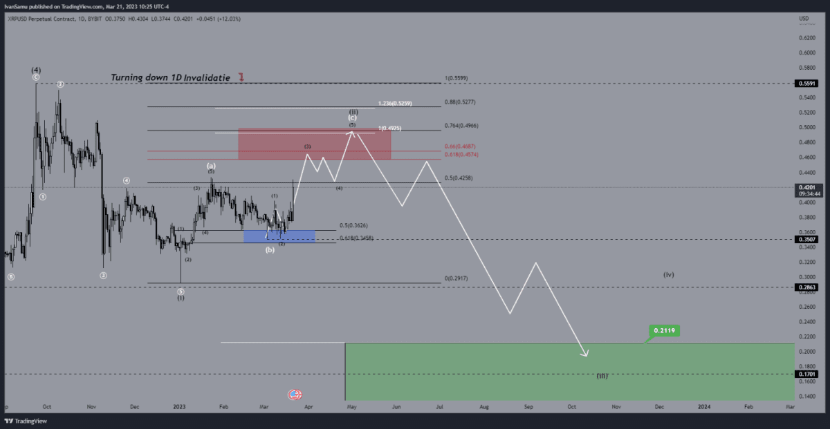 xrp analyse 2103