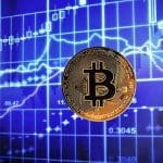 Bitcoin analist: ‘Koers vormt bullish patroon op lage tijdframe’