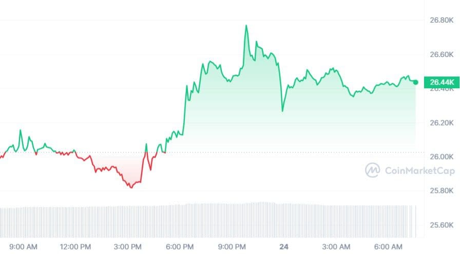 https://www.crypto-insiders.nl/crypto/bitcoin//bitcoin-koers/