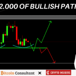 Video: Bitcoin onderuit of toch bullish? John kijkt naar ETH, ADA en meer