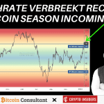 Is het altcoin seizoen gestart? John bekijkt BTC, ETH, XRP en meer