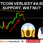 Bitcoin koers zakt door support, wat nu? John bekijkt de grafieken