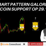 Bitcoin koers dumpt hard, hier ligt support!