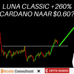 Stilte voor de storm? Een analyse van bitcoin, cardano en meer