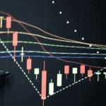 Terugblik SCRT koers-analyse: Stijging van 60% na retest steunlijn