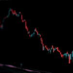 Bitcoin RSI op historisch dieptepunt, eindelijk een bodem bereikt?