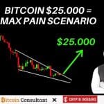 Bitcoin BULLISH scenario $25.000 kan ook MAX PAIN zijn