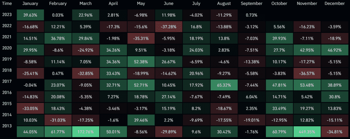 Historische bitcoin data