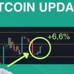 Bitcoin update: Koers stijgt 6,6%, is dat blijvend of tijdelijk?