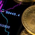 Stijgt bitcoin koers vóór halving naar $50.000? Analist deelt grafiek