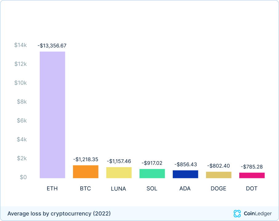 coinledger data