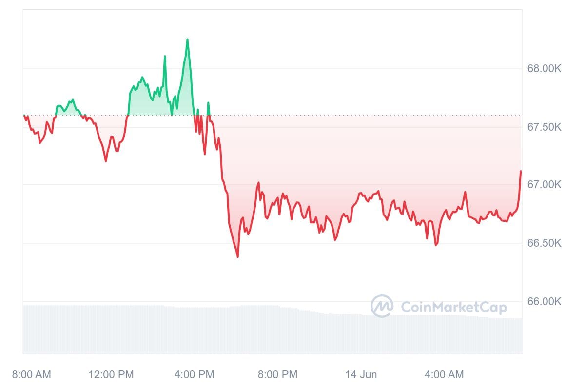 Bitcoin Kurs CoinMarketCap