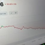 Crypto Radar: Floki doet het goed, deze coin crasht keihard