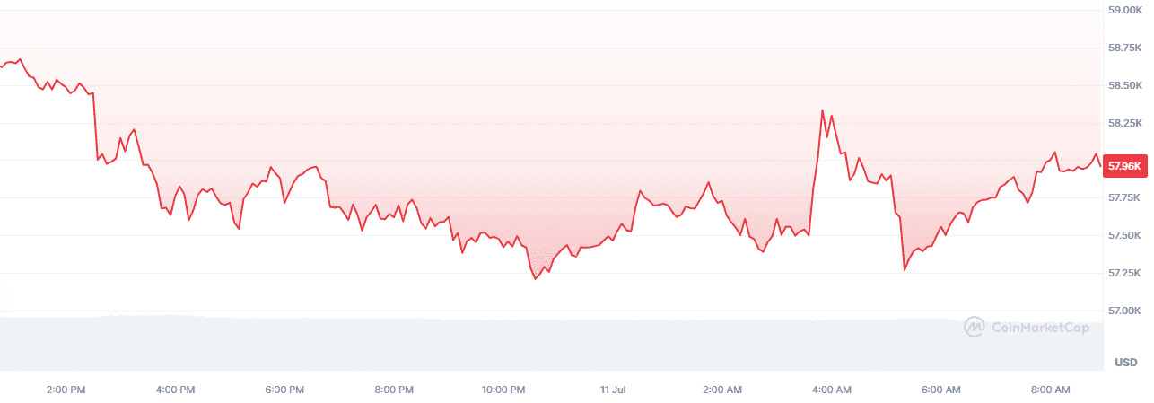 bitcoin koers 1107