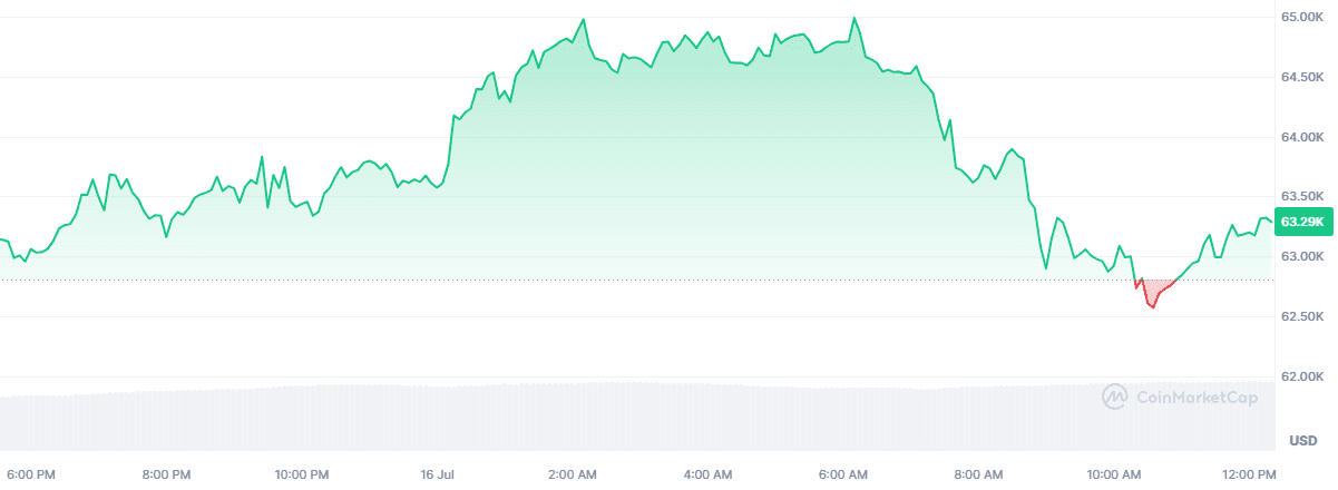 bitcoin koers 1607-2