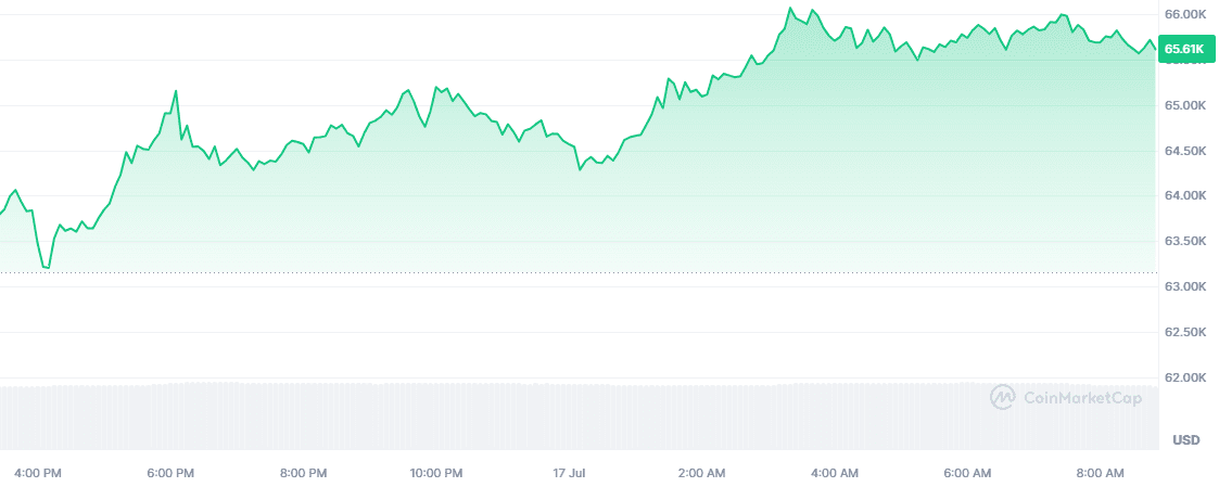 bitcoin koers 1707