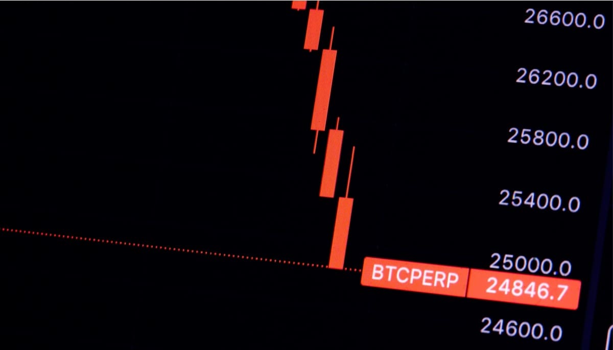 Crypto Radar: Bitcoin koers klapt en zakt $2.500 in anderhalf uur tijd