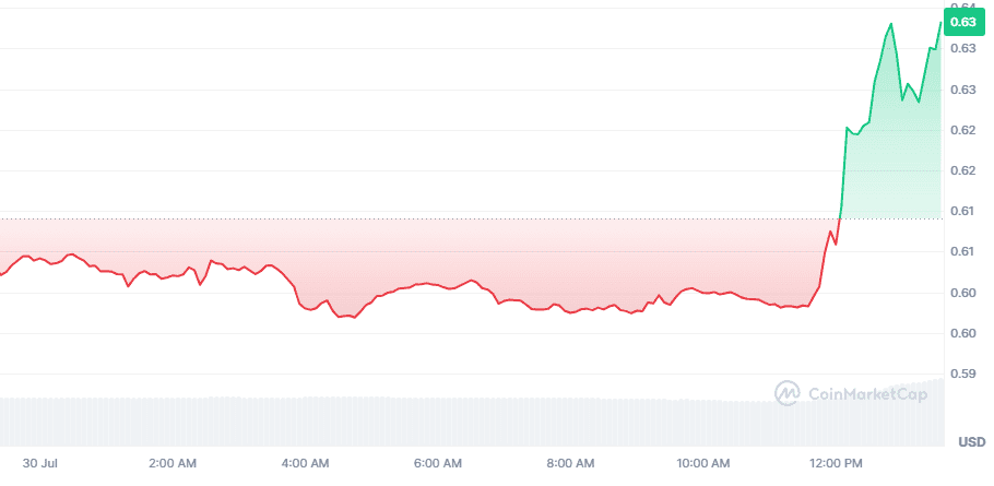 xrp uitbraak