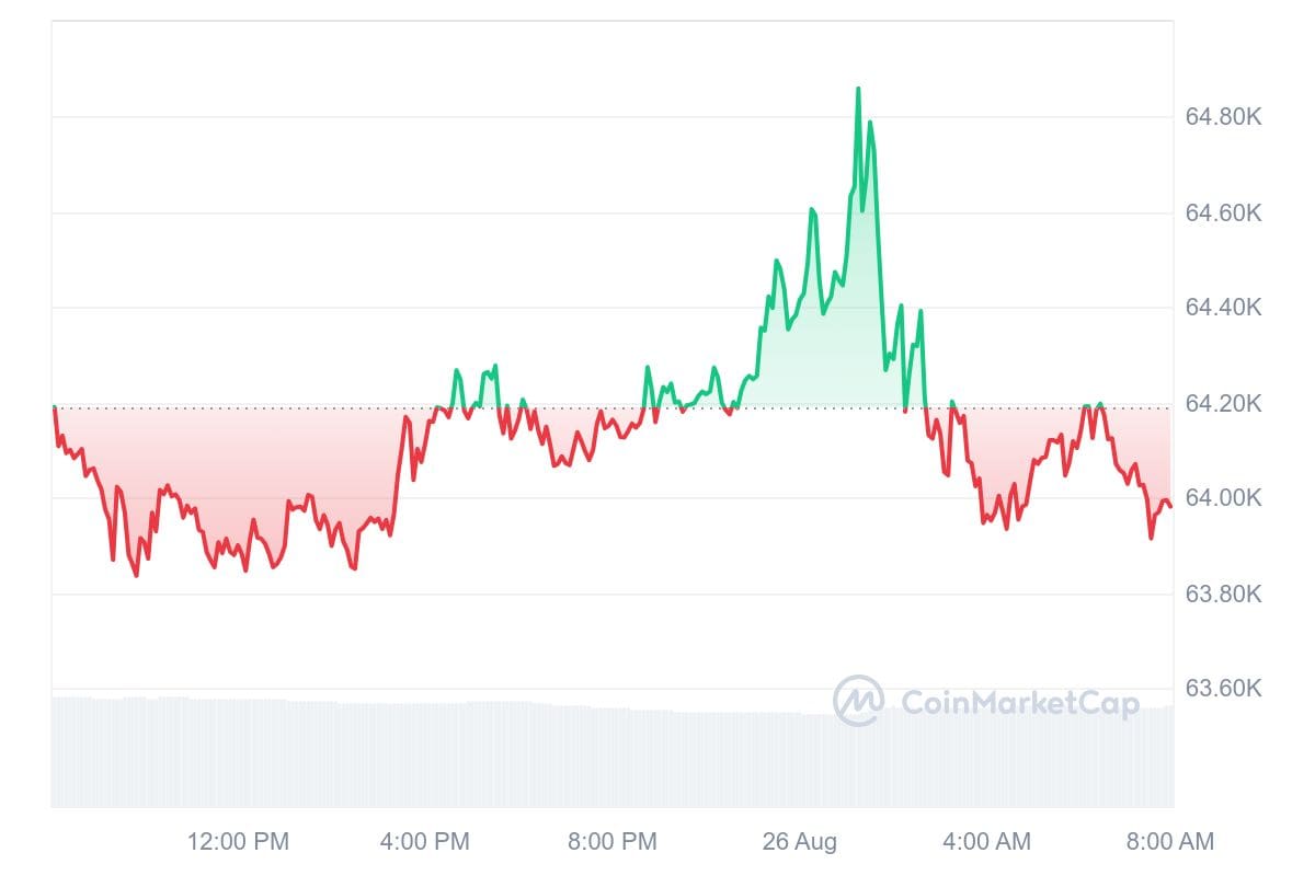 Bitcoin Kurs CoinMarketCap