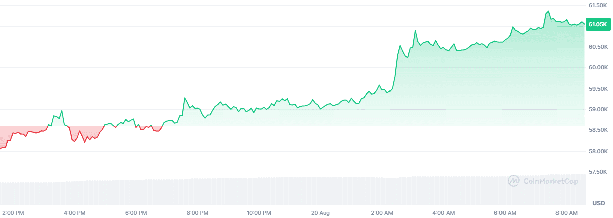 bitcoin koers 2008