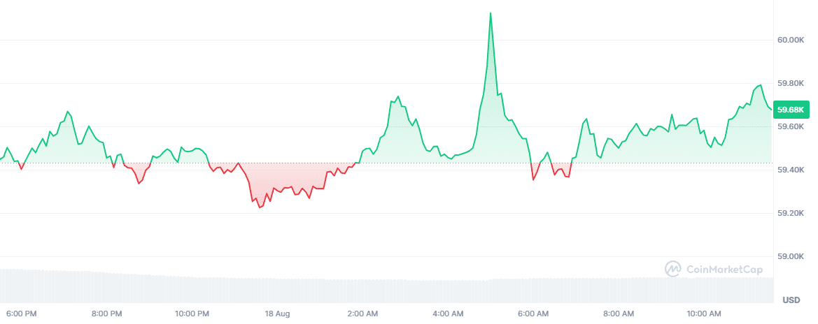 bitcoin kurs 1808