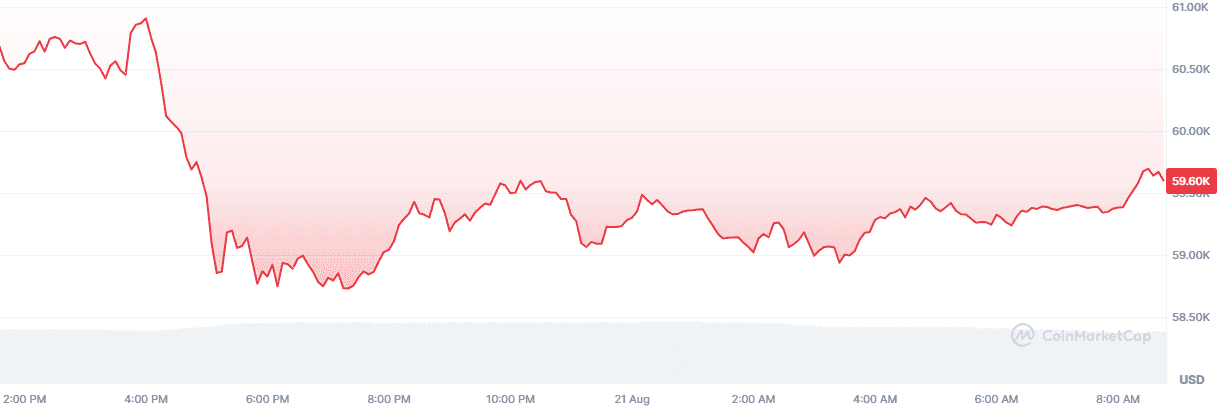 bitcoin koers 2108