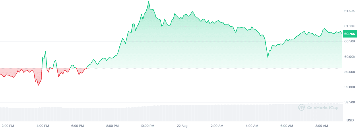 bitcoin koers 2208