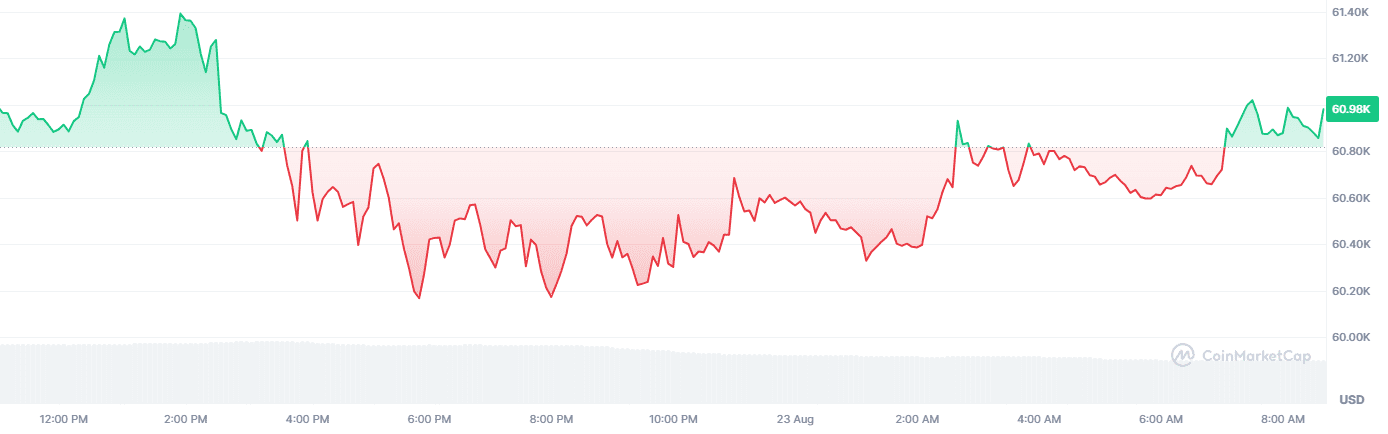 bitcoin koers 2308