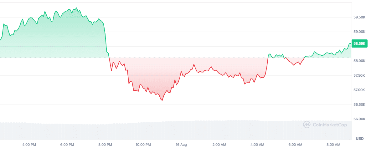 btc koers 1608