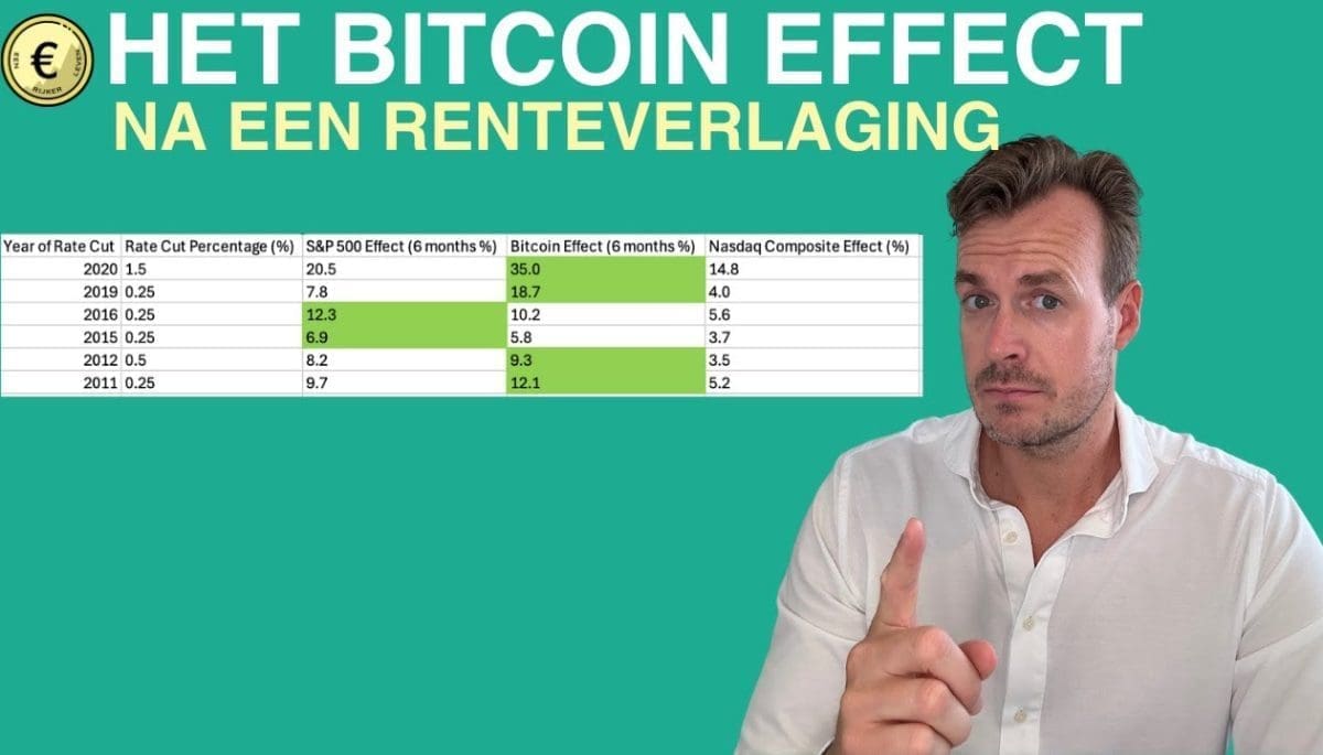 Hoe reageert de bitcoin koers op een dalende rente?