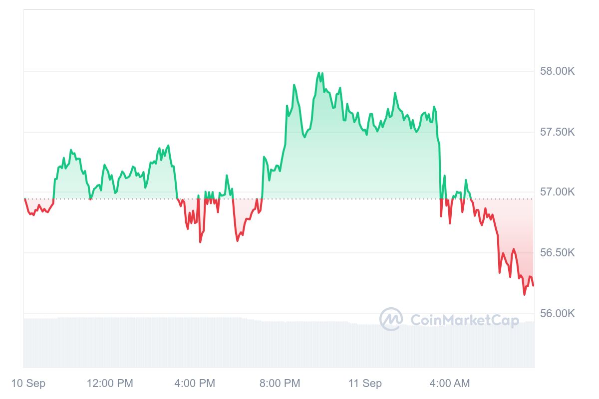 Bitcoin Kurs CoinMarketCap