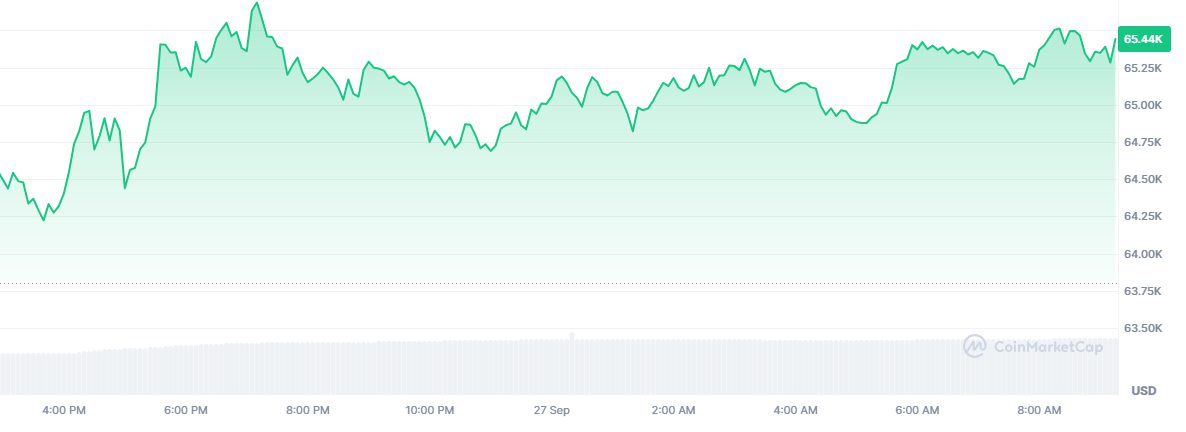 bitcoin kurs 2709