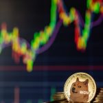 Dogecoin ziet flinke toename in activiteit, positief voor koers