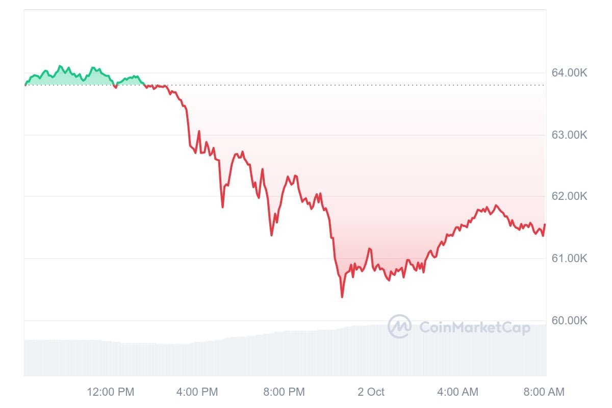 Bitcoin koers CoinMarketCap