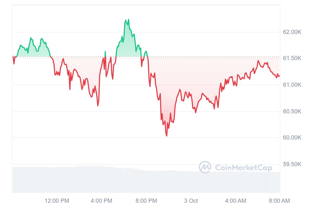 Bitcoin koers CoinMarketCap