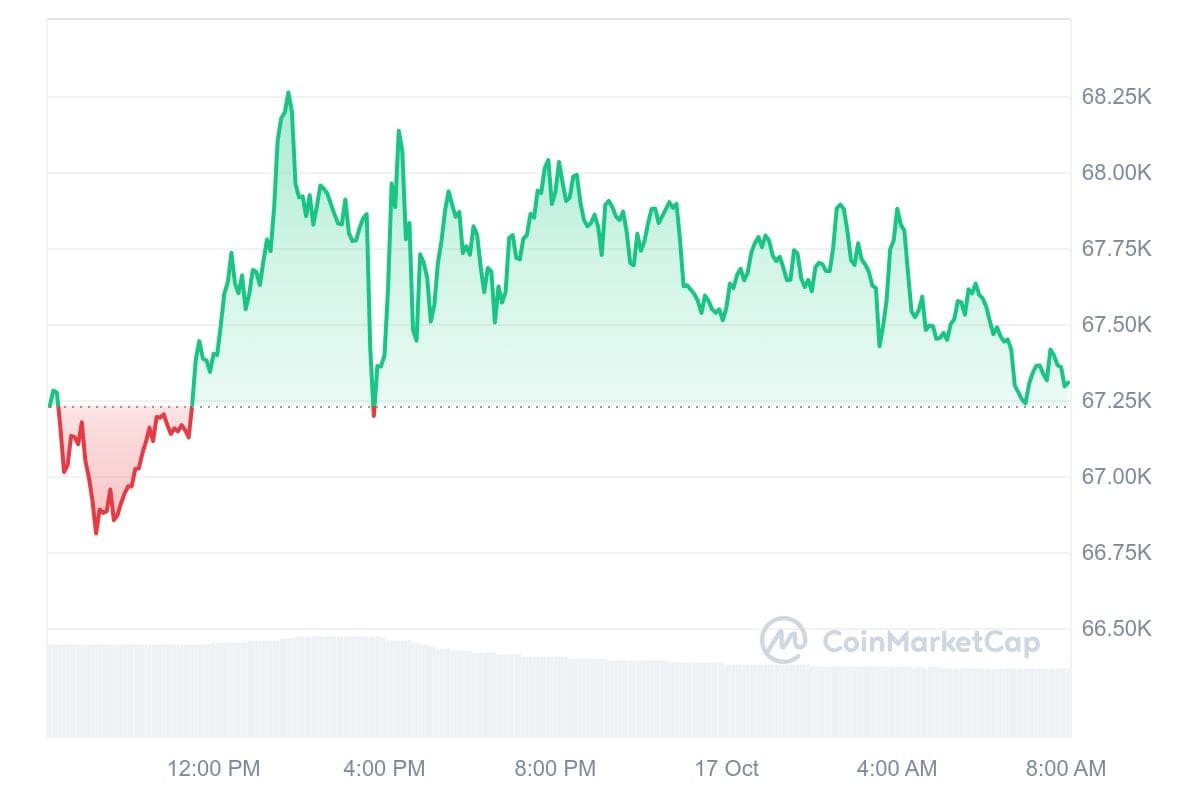 Bitcoin koers CoinMarketCap