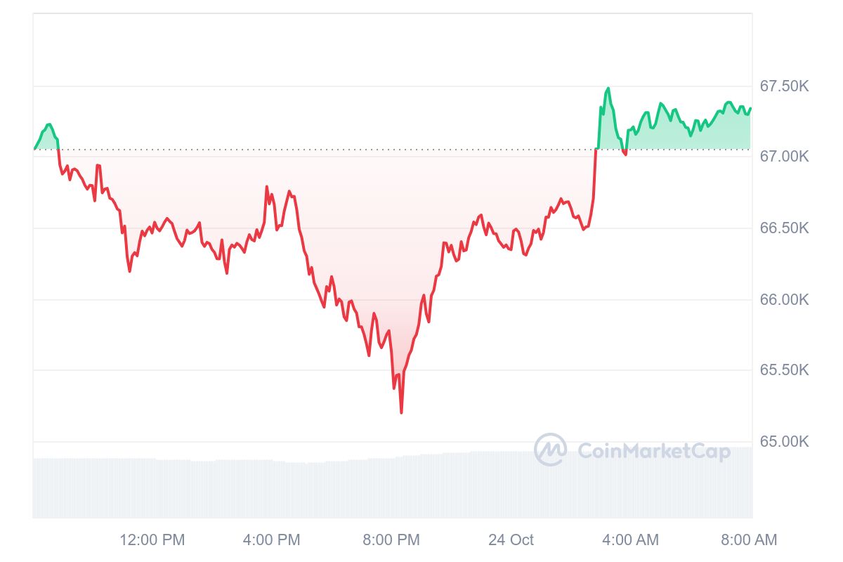 Bitcoin Kurs CoinMarketCap