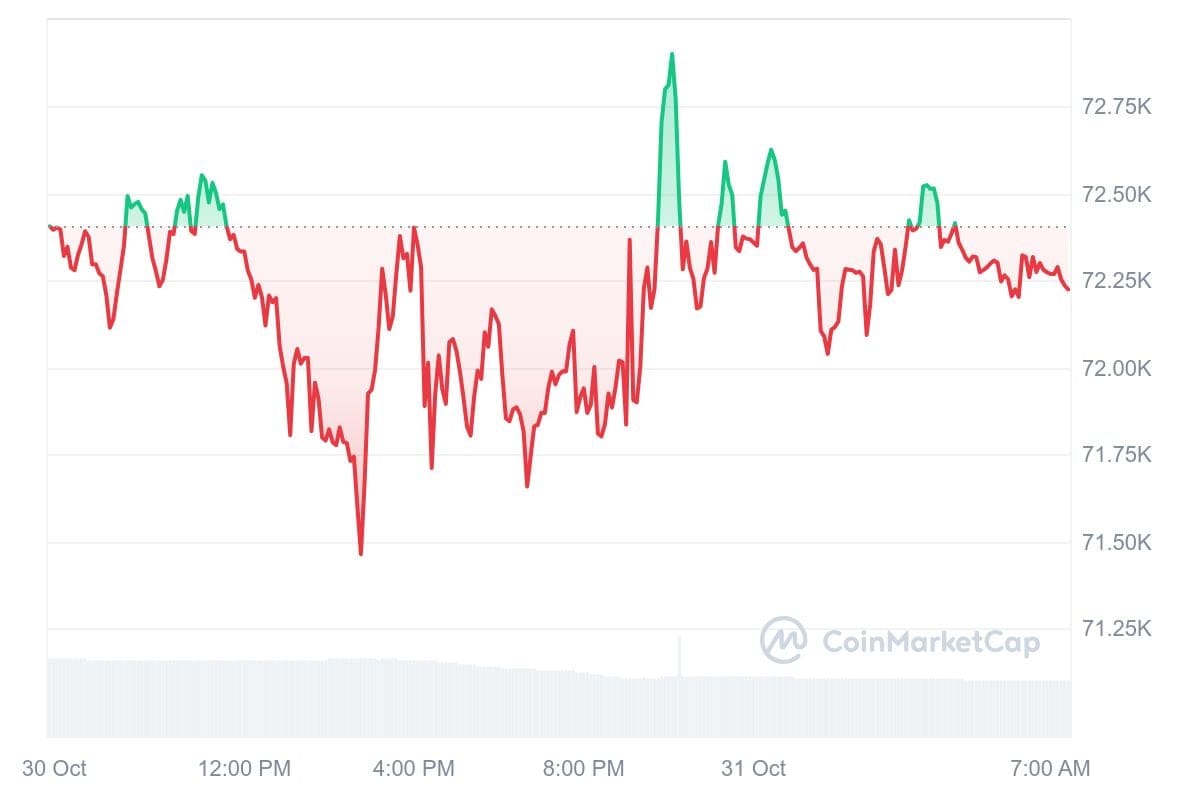 Bitcoin Kurs CoinMarketCap