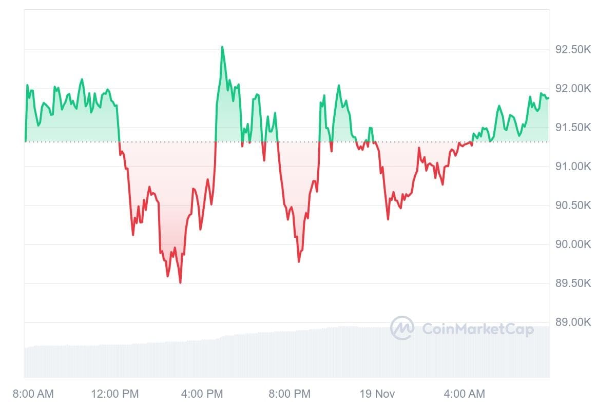 Bitcoin koers CoinMarketCap