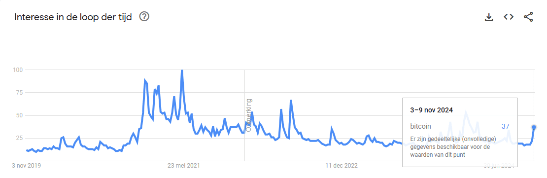 Is het te laat om bitcoin te kopen? Waar moet je op letten