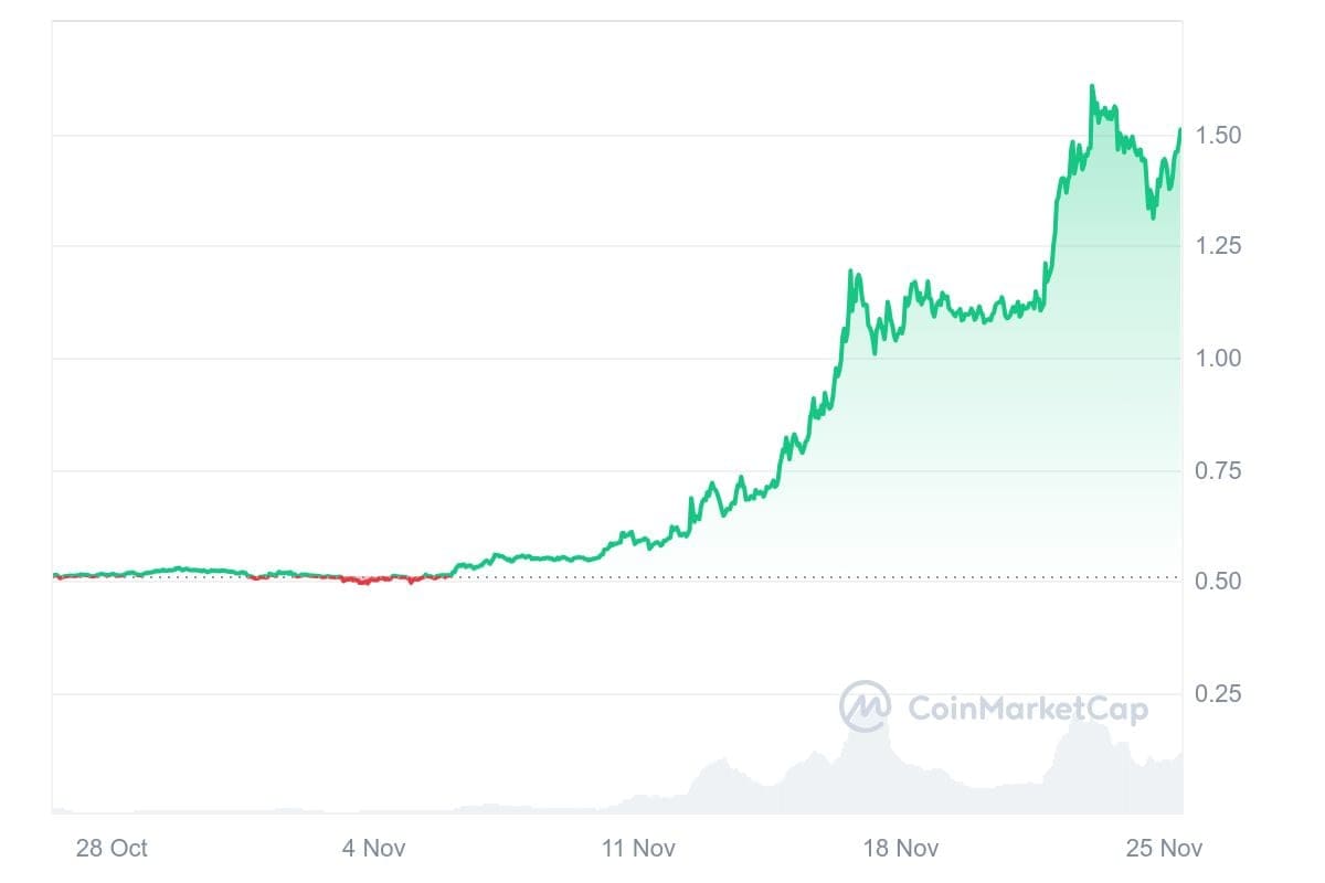 XRP koers CoinMarketCap