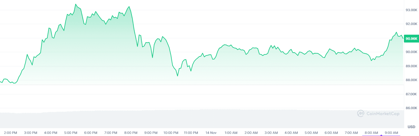 bitcoin koers 1411