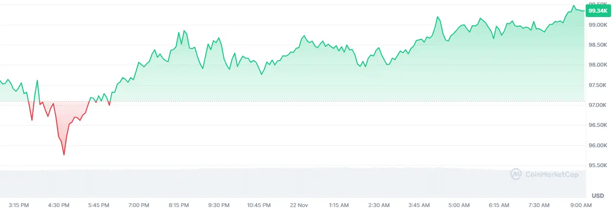 bitcoin koers 2211