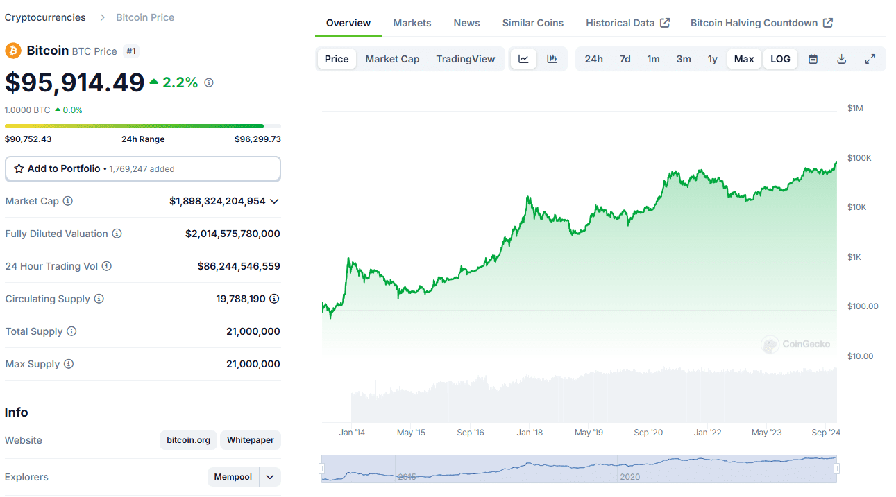 Bitcoin koers stijgt, door iets wat precies 12 jaar geleden gebeurde