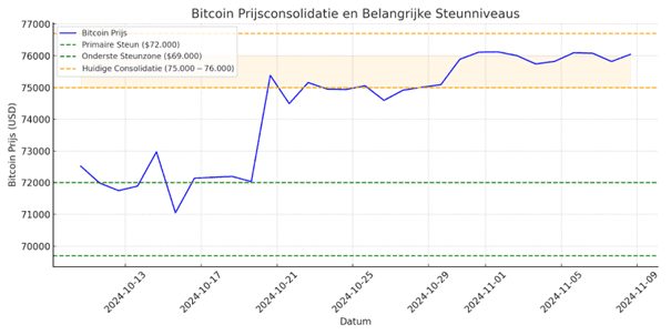 Belangrijke prijsniveaus van bitcoin