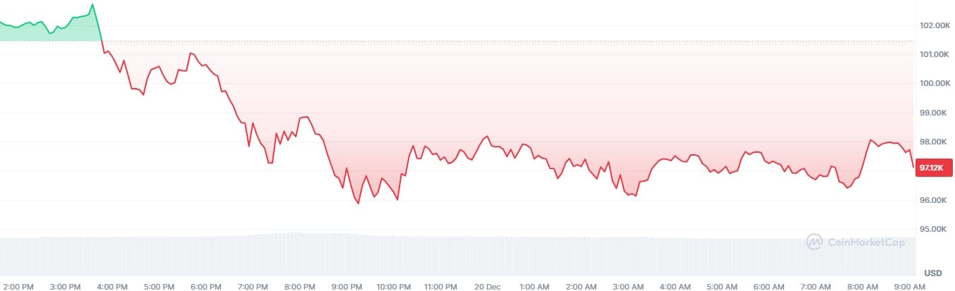 bitcoin koers 2012